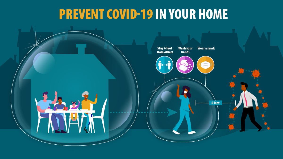 Wear a mask, wash your hands, and stay 6 feet apart to protect yourself and prevent bringing COVID-19 into your home.