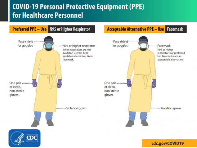 Personal Protective Equipment (PPE)