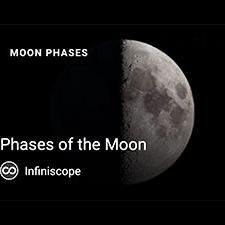 Phases of the Moon