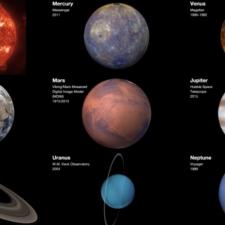 Chart of the sun and planets