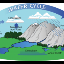 The Water Cycle