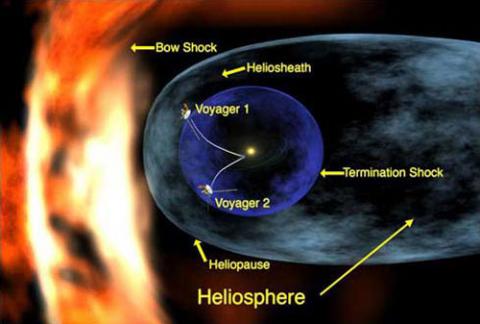 Artist illustration of a spacecraft approaching the edge of the solar system which looks like a fiery wall