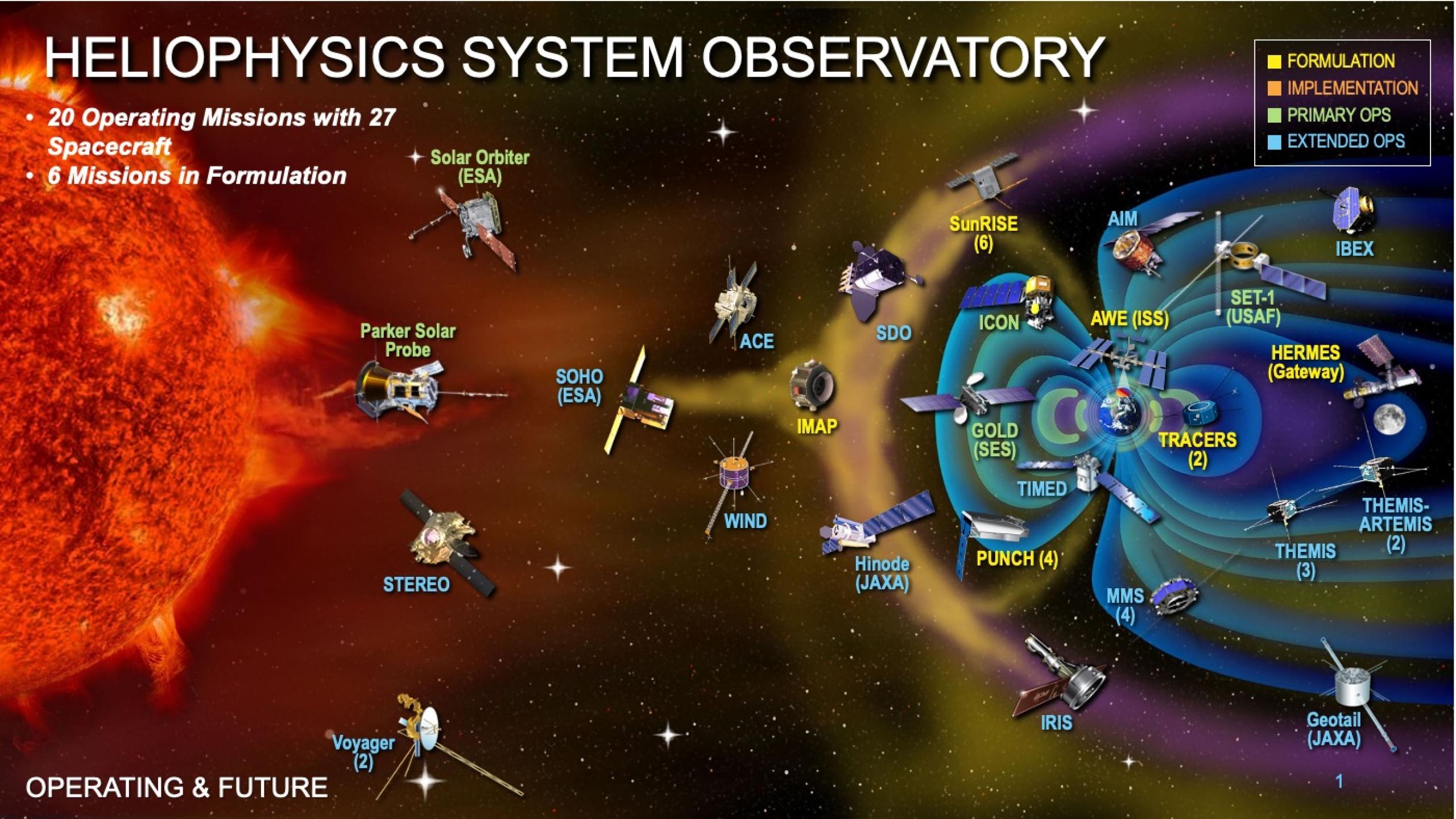 HSO Fleet Chart_4.7.2020_v2.JPG