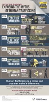 Infographic exposing several myths and facts about human trafficking.
