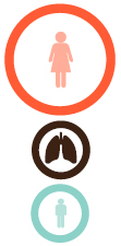 Image of three circles with female, male and lungs icons