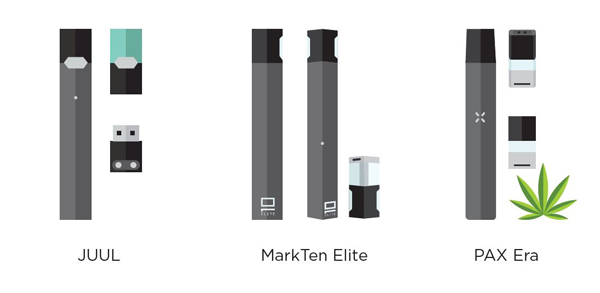 Illustrations of the different e-cigarette devices such as JUUL, Mark Ten Elite and PAX Era.