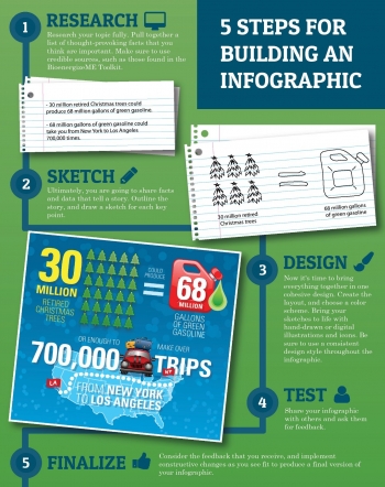 5 Steps for Building an Infographic