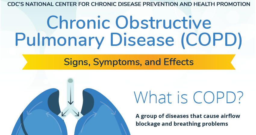 COPD infographic