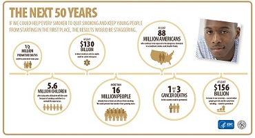 The next 50 years infographic