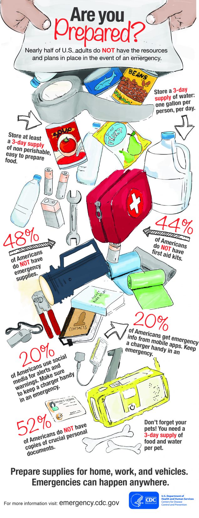 Infographic: Are You Prepared?