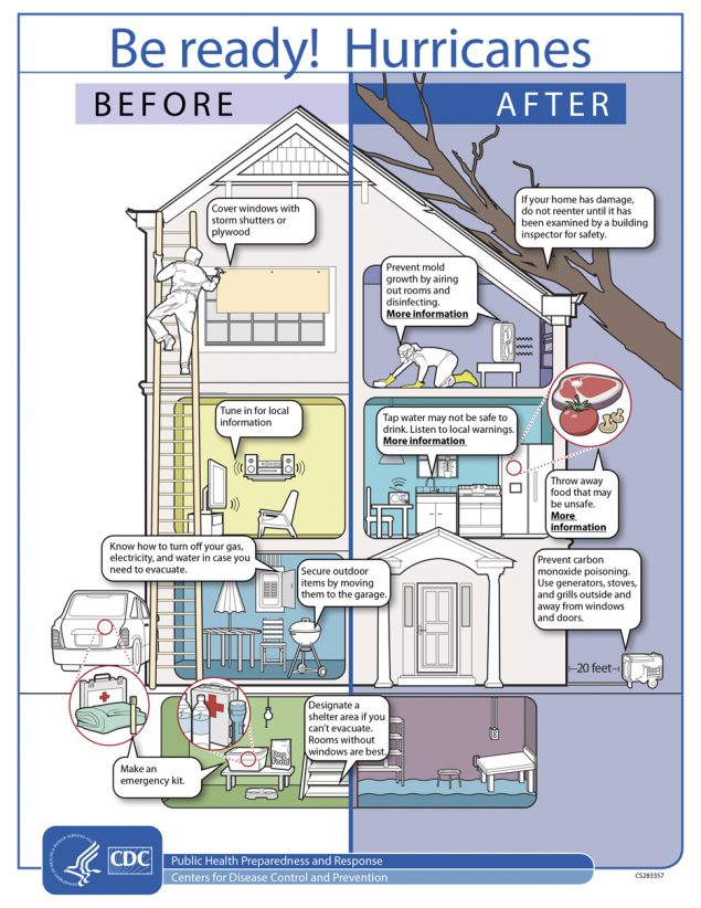 Infographic: Be Ready! Hurricanes