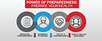 National Preparedness Month Thumb