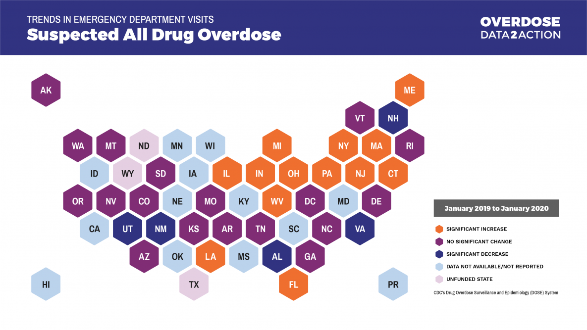 Trends in Emergency Department Visits for Suspected All Drug Overdose, January 2019 to January 2020