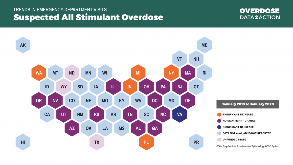 Trends in Emergency Department Visits for Suspected All Stimulant Overdose, January 2019 to January 2020