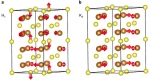 (a,b) Illustrations of two types of atomic vibration patterns termed H1 and K5 modes in hexagonal iron sulfide (h-FeS). Iron (Fe) and sulfur (S) atoms are depicted as brown and yellow, respectively. Red arrows denote the destabilized atomic displacements.