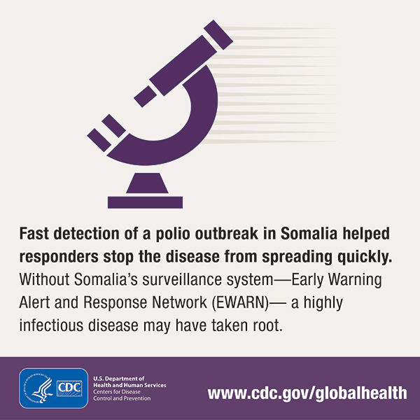 Fast detection of a polio outbreak in Somalia helped responders stop the disease from spreading quickly. Without Somalia's surveillance system - Early warning Alert Response Network (EWARN) - a highly infectious disease may have taken root.