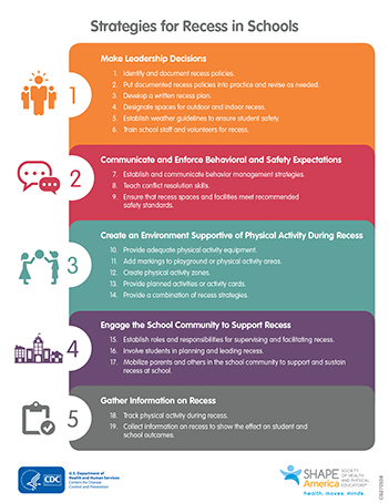 Strategies for Recess in Schools infographic