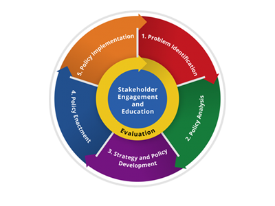 policywheel