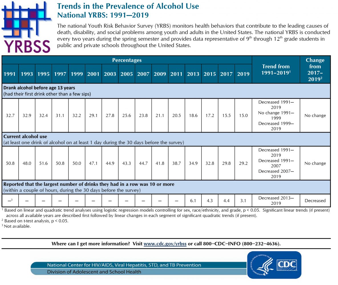 Trend Fact Sheets