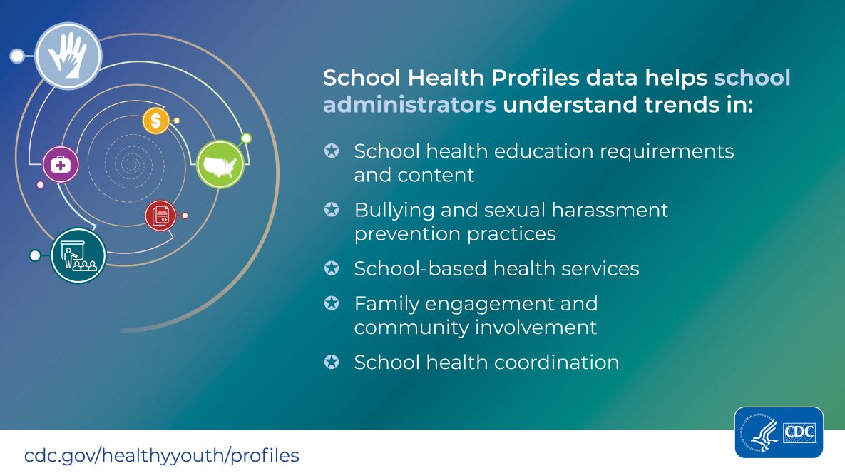 Infographic shows information on how School Health profiles data helps school administrators understand Trends.