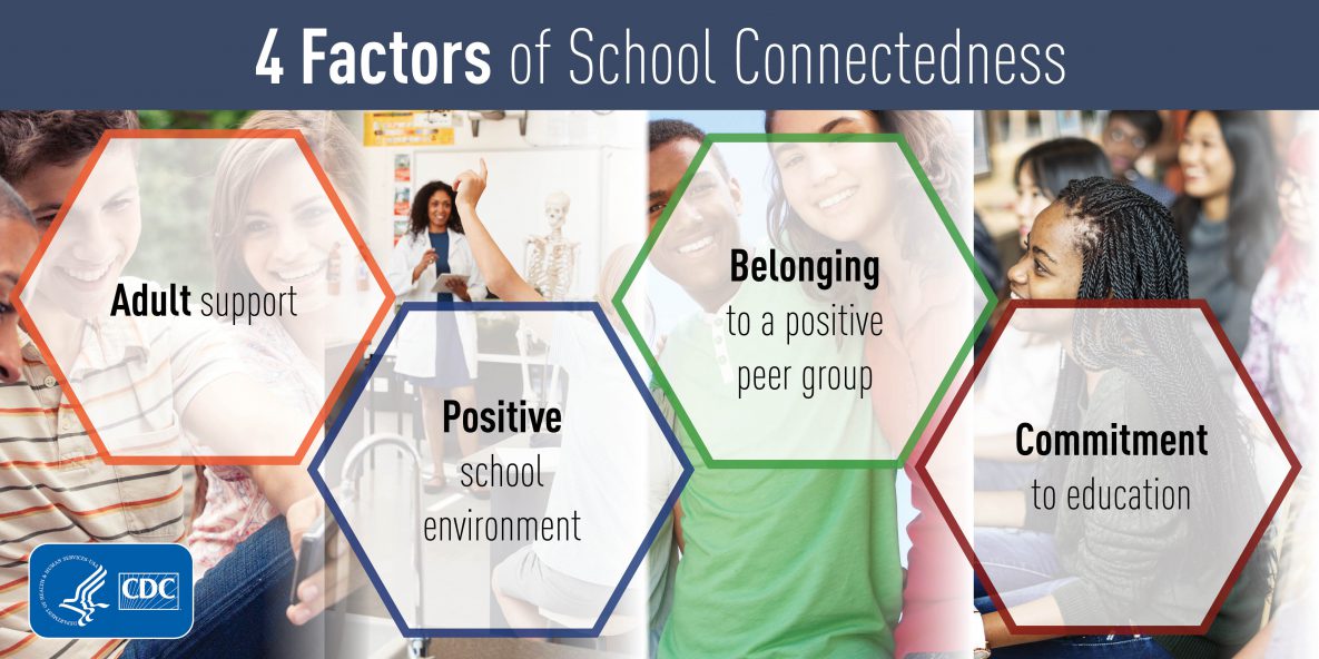 DASH_SchoolConnectedness_4factors