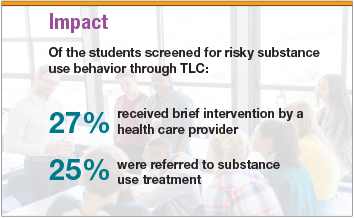 Impact of the students screened for risky substance use behavior through TLC: