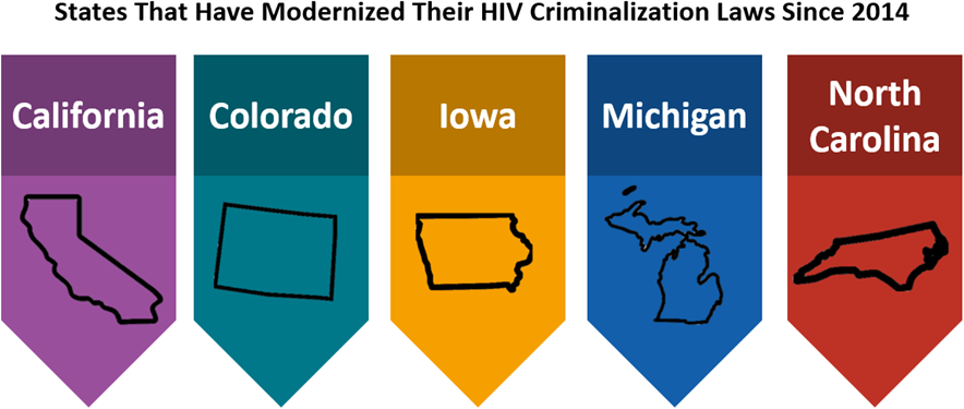 Graphic showing 5 states that have modernized their HIV criminalization laws since 2014