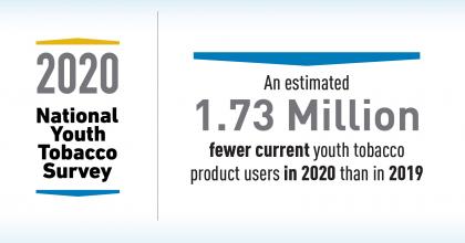 2020 National Tobacco Youth Survey