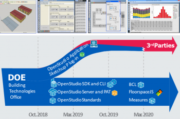 OpenStudio Application transition timeline.