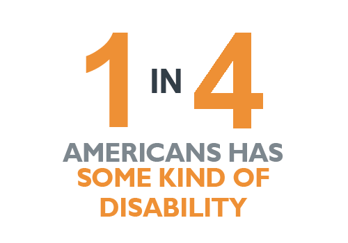 1 in 4 Americans has some kind of disability