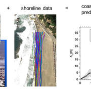 Schematic describing a methodology to integrate short-term and long-term shoreline position processes to generate predictions of