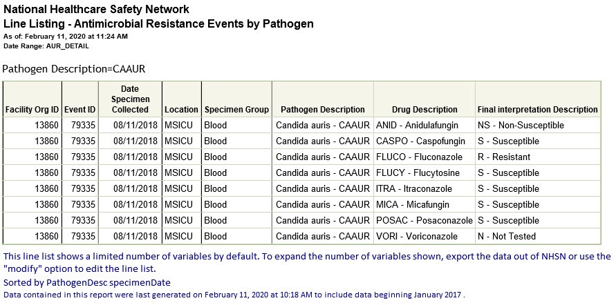 Antimicrobial Resistance Line Listing Report shows an example report of the pathogen Candida auris and the susceptibility for each drug in it's panel