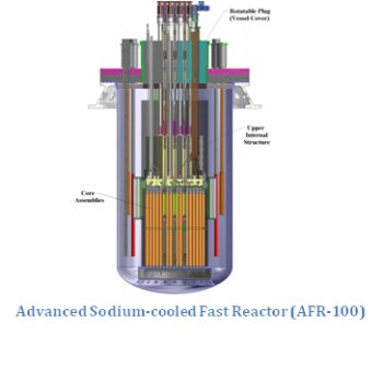 Graphic of advanced sodium-cooled fast reactor (AFR-100).