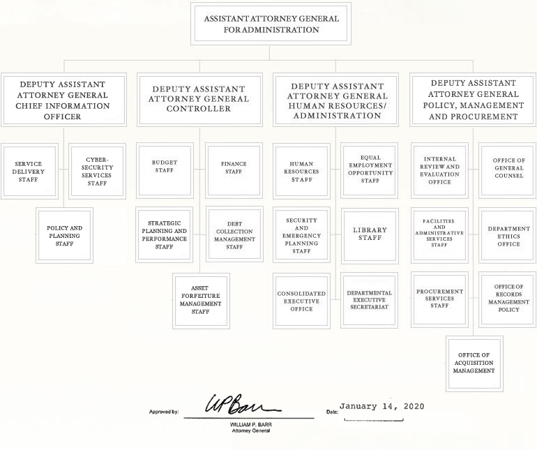 Justice Management Division Organization Chart - Approved by William P. Barr, Attorney General, Jan 14th, 2020