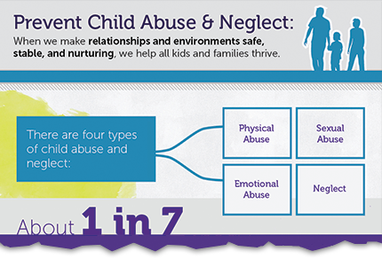 Prevent Child Abuse and Neglect