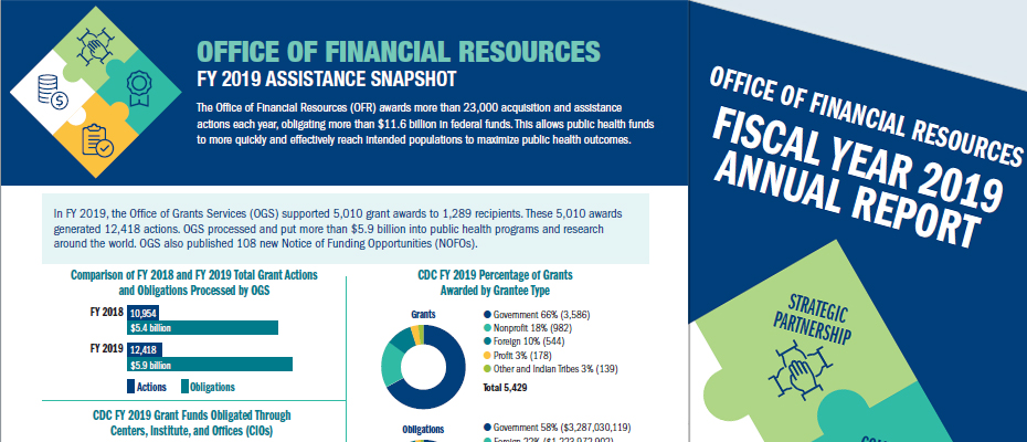 Office of Financial Resources Fiscal Year 2019 Assistance Snapshot