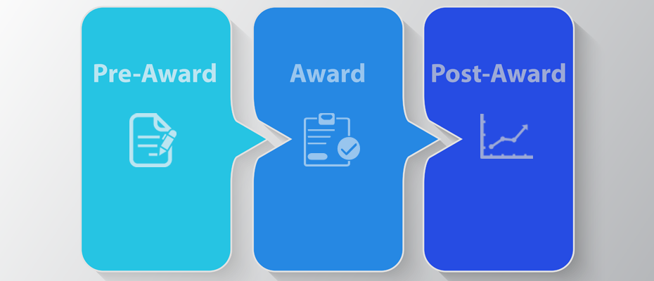 Grants Life Cycle has three major stages: pre-award, award, and post-award.