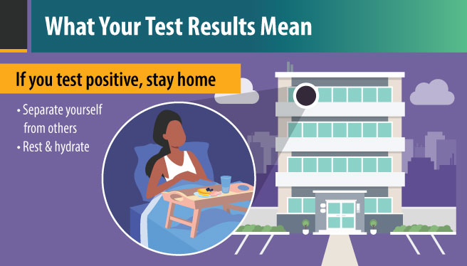 What your test results mean