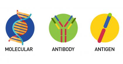 Types of COVID-19 tests: Molecular, Antibody, Antigen 