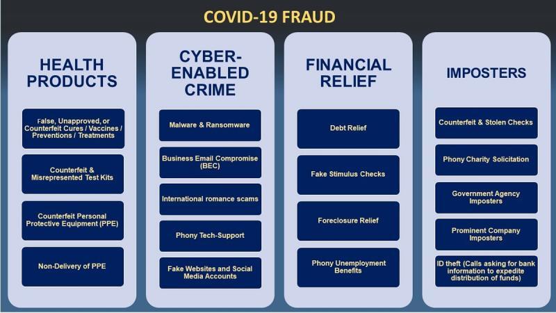 COVID-19 Fraud