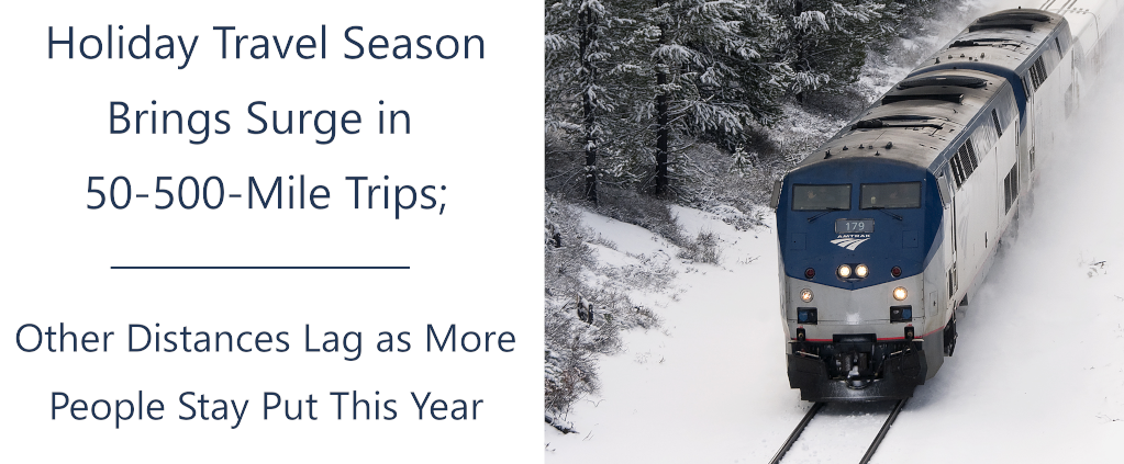Holiday Surge in Travel Exceeds Last Year for Trips to Places between 50 and 500 Miles Away, but Is Still Less Than Last Year for Local Travel and Trips Over 500 miles