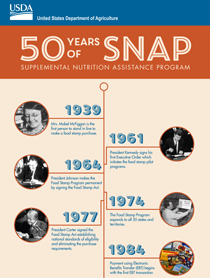 Infographic - 50 Years of SNAP infographic