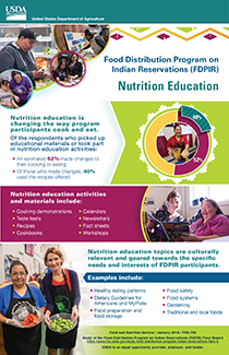 FDPIR Nutrition Education