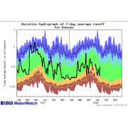 USGS Water Watch Tool Kit thumbnail