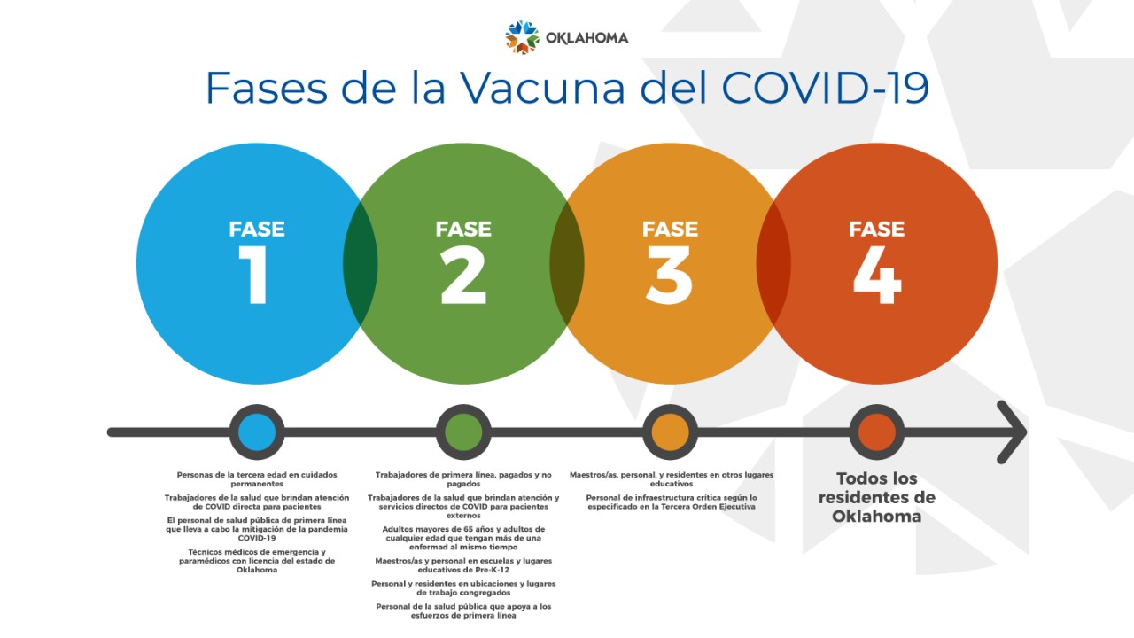 2020_#262196_OSDH_Vaccine Priority Graphics_Spanish_v2