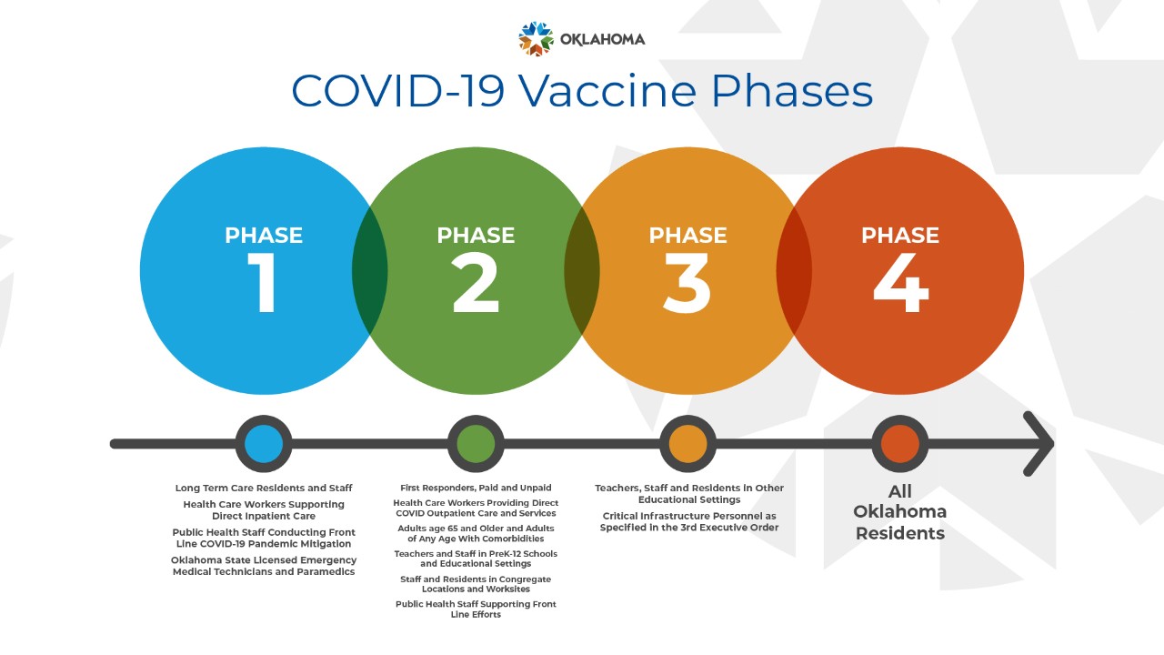 2020_#262196_OSDH_Vaccine Priority Graphics_v10ai