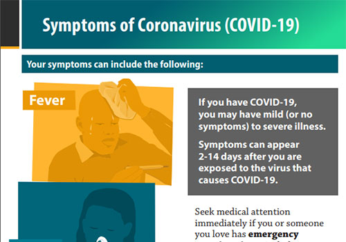 Các triệu chứng của vi-rút corona (COVID-19)