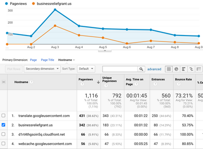 True Crime Detectives: How We Used Free Web Metrics Tools To Uncover a Cybersecurity Incident