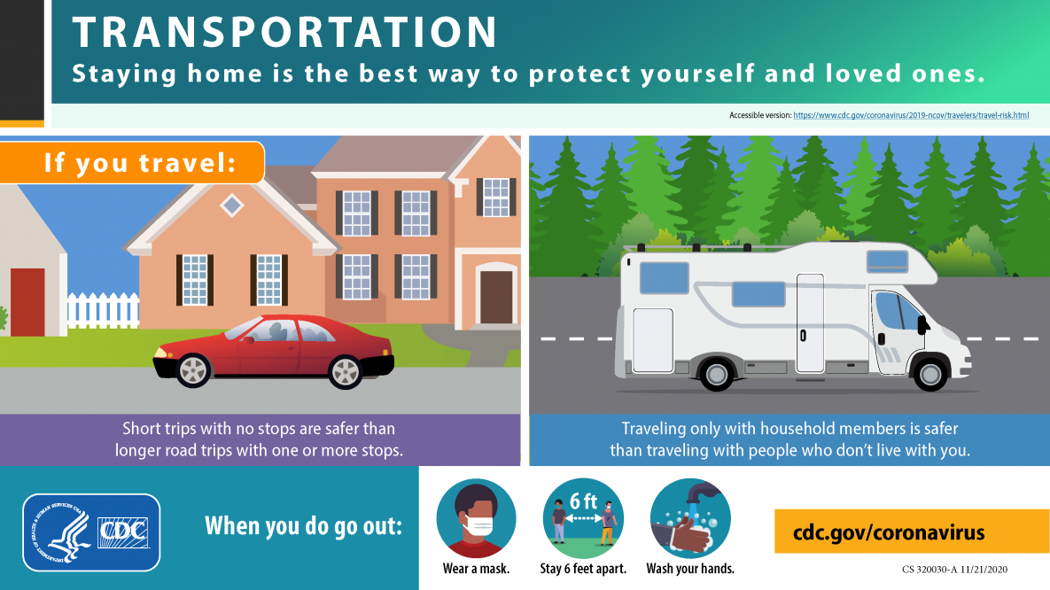 Know Your Travel Risk - Transportation