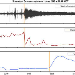 Steamboat Geyser eruption signals